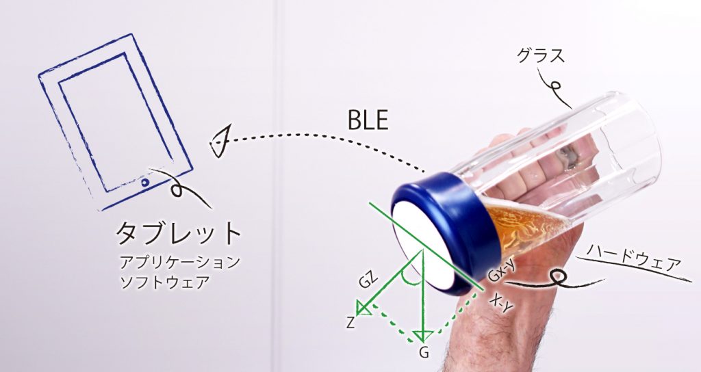 加速度センサー 応用例 ビール 残量検知