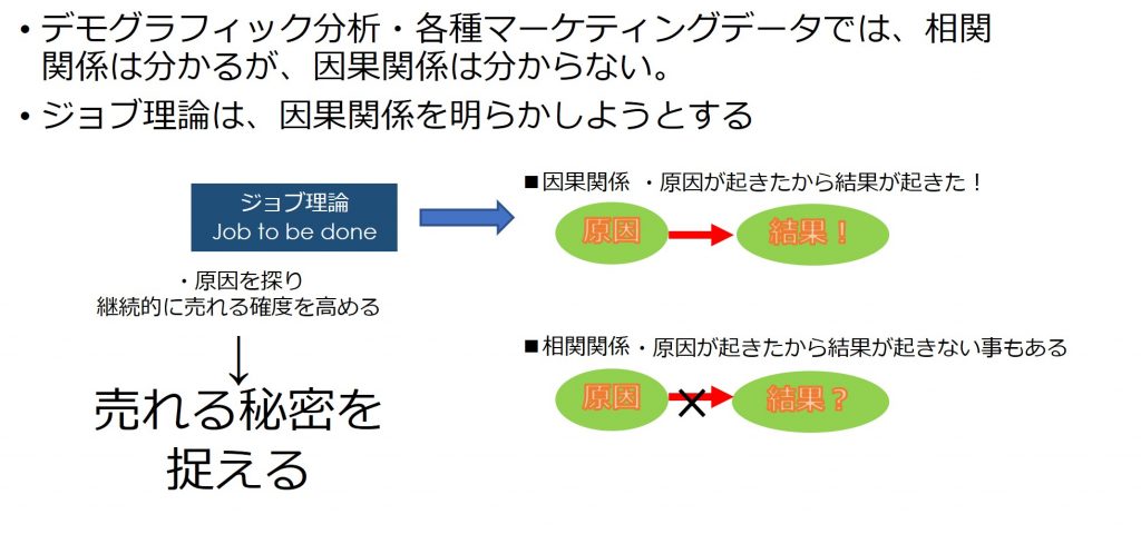 ジョブ理論は因果関係を明らかにする