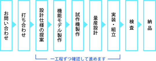 電子回路基板