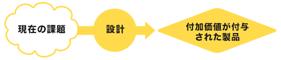 外部CTOはベテランエンジニアがコストダウンなどの課題解決を行います。