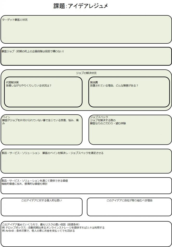 ジョブ理論xビジネスモデルキャンバスのセミナー終了後アイデアレジュメを記入
