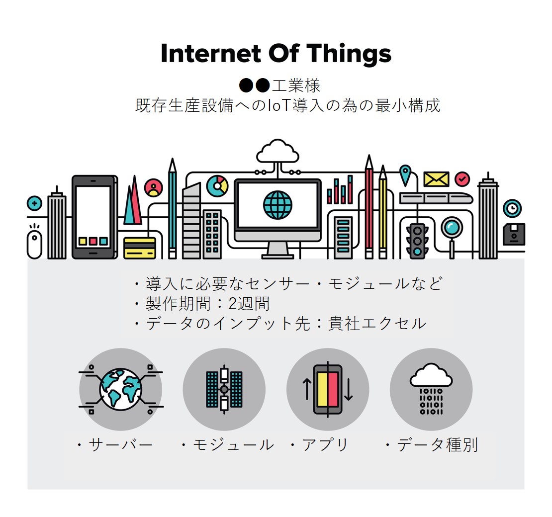 STEP3:既存設備IoT化の構成提案